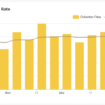 A bar chart showing restoration company billing analytics using OCS's contractor portal.